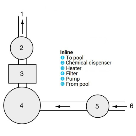 Дозатор хлору Hayward CL0100EURO (2.5 кг, лінійний)